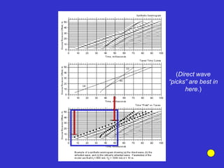 (Direct wave
“picks” are best in
here.)
 