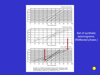 Set of synthetic
seismograms.
(Reflected phase.)
 
