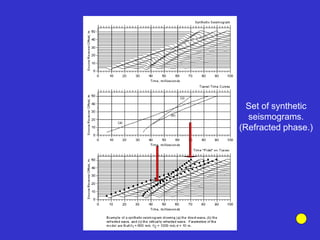 Set of synthetic
seismograms.
(Refracted phase.)
 