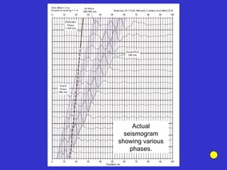 Actual
seismogram
showing various
phases.
 