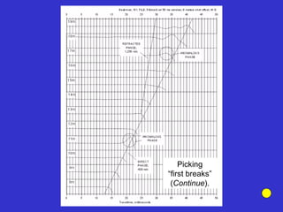 Picking
“first breaks”
(Continue).
 