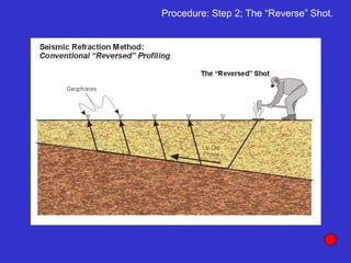 Procedure: Step 2; The “Reverse” Shot.
 