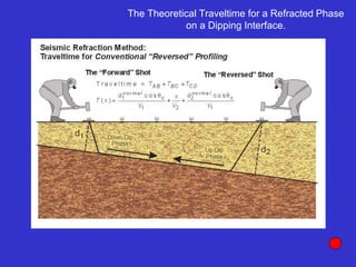 The Theoretical Traveltime for a Refracted Phase
on a Dipping Interface.
 