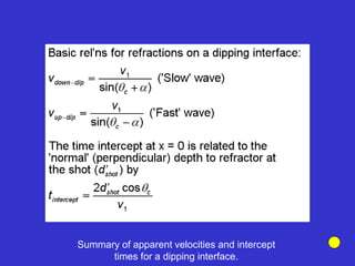 Summary of apparent velocities and intercept
times for a dipping interface.
 