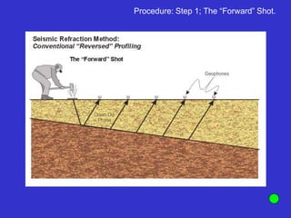 Procedure: Step 1; The “Forward” Shot.
 