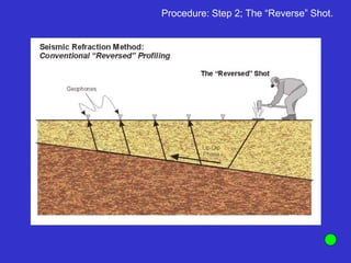 Procedure: Step 2; The “Reverse” Shot.
 