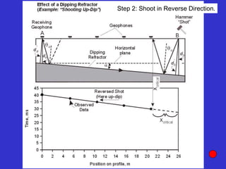 Step 2: Shoot in Reverse Direction.
 