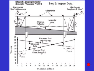 Step 3: Inspect Data.
 