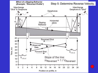 Step 5: Determine Reverse Velocity.
 