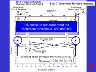 Step 7: Determine Reverse Intercept.
It is critical to remember that the
“reciprocal traveltimes” are identical.
 