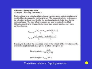 Traveltime relations: Dipping refractor.
 