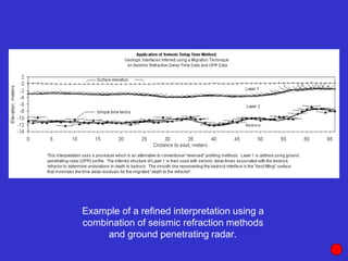 Example of a refined interpretation using a
combination of seismic refraction methods
and ground penetrating radar.
 