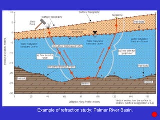 Example of refraction study: Palmer River Basin.
 