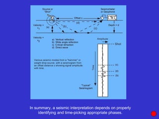 In summary, a seismic interpretation depends on properly
identifying and time-picking appropriate phases.
 