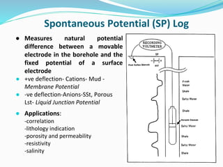 Spontaneous Potential (SP) Log
● Measures natural potential
difference between a movable
electrode in the borehole and the
fixed potential of a surface
electrode
● +ve deflection- Cations- Mud -
Membrane Potential
● -ve deflection-Anions-SSt, Porous
Lst- Liquid Junction Potential
● Applications:
-correlation
-lithology indication
-porosity and permeability
-resistivity
-salinity
 
