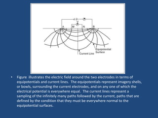 • Figure illustrates the electric field around the two electrodes in terms of
equipotentials and current lines. The equipotentials represent imagery shells,
or bowls, surrounding the current electrodes, and on any one of which the
electrical potential is everywhere equal. The current lines represent a
sampling of the infinitely many paths followed by the current, paths that are
defined by the condition that they must be everywhere normal to the
equipotential surfaces.
 