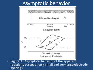 Asymptotic behavior
• Figure 3. Asymptotic behavior of the apparent
resistivity curves at very small and very large electrode
spacings.
 