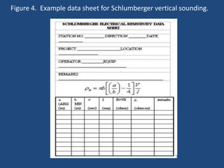 Figure 4. Example data sheet for Schlumberger vertical sounding.
 
