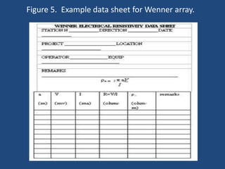 Figure 5. Example data sheet for Wenner array.
 