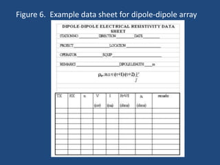 Figure 6. Example data sheet for dipole-dipole array
 