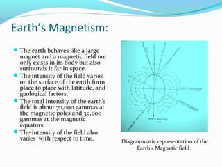 Earth’s Magnetism:
The earth behaves like a large
magnet and a magnetic field not
only exists in its body but also
surrounds it far in space.
The intensity of the field varies
on the surface of the earth form
place to place with latitude, and
geological factors.
The total intensity of the earth’s
field is about 70,000 gammas at
the magnetic poles and 39,000
gammas at the magnetic
equators.
The intensity of the field also
varies with respect to time. Diagrammatic representation of the
Earth’s Magnetic field
 