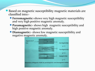 Based on magnetic susceptibility magnetic materials are
classified into:-
Ferromagnetic:-shows very high magnetic susceptibility
and very high positive magnetic anomaly.
Paramagnetic:- shows high magnetic susceptibility and
high positive magnetic anomaly.
Diamagnetic:- shows low magnetic susceptibility and
negative magnetic anomaly.
 
