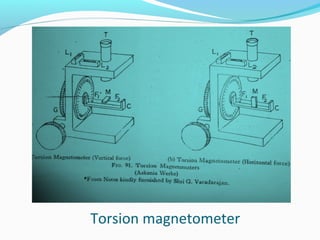 Torsion magnetometer
 
