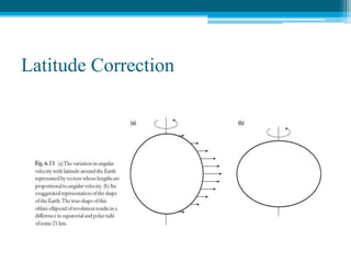 Latitude Correction
 