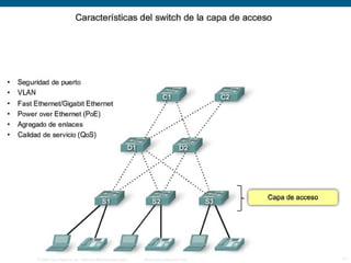 © 2006 Cisco Systems, Inc. Todos los derechos reservados.   Información pública de Cisco   17
 