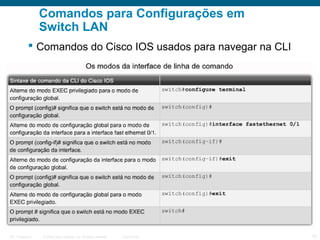 Comandos para Configurações em
Switch LAN
 Comandos do Cisco IOS usados para navegar na CLI

ITE 1 Chapter 6

© 2006 Cisco Systems, Inc. All rights reserved.

Cisco Public

10

 