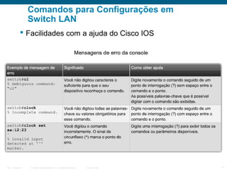 Comandos para Configurações em
Switch LAN
 Facilidades com a ajuda do Cisco IOS

ITE 1 Chapter 6

© 2006 Cisco Systems, Inc. All rights reserved.

Cisco Public

11

 