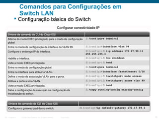 Comandos para Configurações em
Switch LAN

 Configuração básica do Switch

ITE 1 Chapter 6

© 2006 Cisco Systems, Inc. All rights reserved.

Cisco Public

16

 