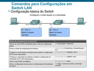 Comandos para Configurações em
Switch LAN

 Configuração básica do Switch

ITE 1 Chapter 6

© 2006 Cisco Systems, Inc. All rights reserved.

Cisco Public

17

 