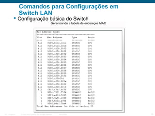 Comandos para Configurações em
Switch LAN

 Configuração básica do Switch

ITE 1 Chapter 6

© 2006 Cisco Systems, Inc. All rights reserved.

Cisco Public

18

 