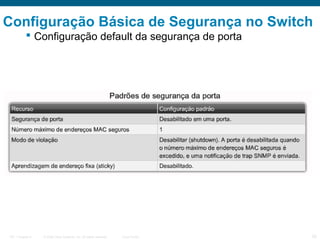 Configuração Básica de Segurança no Switch
 Configuração default da segurança de porta

ITE 1 Chapter 6

© 2006 Cisco Systems, Inc. All rights reserved.

Cisco Public

33

 