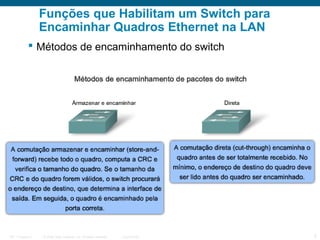 Funções que Habilitam um Switch para
Encaminhar Quadros Ethernet na LAN
 Métodos de encaminhamento do switch

ITE 1 Chapter 6

© 2006 Cisco Systems, Inc. All rights reserved.

Cisco Public

5

 
