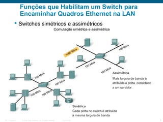 Funções que Habilitam um Switch para
Encaminhar Quadros Ethernet na LAN
 Switches simétricos e assimétricos

ITE 1 Chapter 6

© 2006 Cisco Systems, Inc. All rights reserved.

Cisco Public

6

 