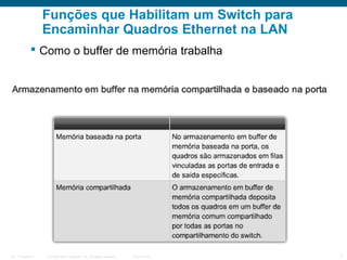 Funções que Habilitam um Switch para
Encaminhar Quadros Ethernet na LAN
 Como o buffer de memória trabalha

ITE 1 Chapter 6

© 2006 Cisco Systems, Inc. All rights reserved.

Cisco Public

7

 