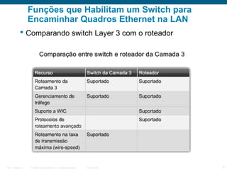 Funções que Habilitam um Switch para
Encaminhar Quadros Ethernet na LAN
 Comparando switch Layer 3 com o roteador

ITE 1 Chapter 6

© 2006 Cisco Systems, Inc. All rights reserved.

Cisco Public

9

 