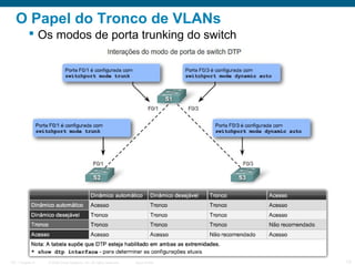 O Papel do Tronco de VLANs
 Os modos de porta trunking do switch

ITE 1 Chapter 6

© 2006 Cisco Systems, Inc. All rights reserved.

Cisco Public

13

 