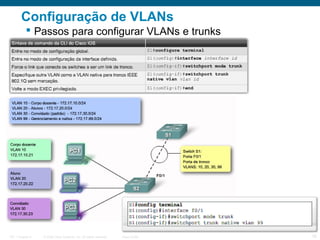Configuração de VLANs
 Passos para configurar VLANs e trunks

ITE 1 Chapter 6

© 2006 Cisco Systems, Inc. All rights reserved.

Cisco Public

16

 