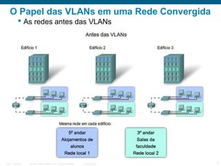 O Papel das VLANs em uma Rede Convergida
 As redes antes das VLANs

ITE 1 Chapter 6

© 2006 Cisco Systems, Inc. All rights reserved.

Cisco Public

2

 