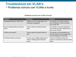 Troubleshoot em VLAN’s
 Problemas comuns com VLANs e trunks

ITE 1 Chapter 6

© 2006 Cisco Systems, Inc. All rights reserved.

Cisco Public

20

 