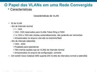 O Papel das VLANs em uma Rede Convergida
 Características

ITE 1 Chapter 6

© 2006 Cisco Systems, Inc. All rights reserved.

Cisco Public

5

 