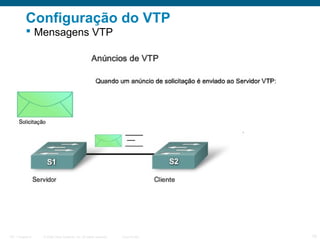 Configuração do VTP
 Mensagens VTP

ITE 1 Chapter 6

© 2006 Cisco Systems, Inc. All rights reserved.

Cisco Public

10

 
