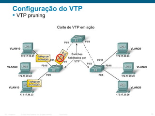 Configuração do VTP
 VTP pruning

ITE 1 Chapter 6

© 2006 Cisco Systems, Inc. All rights reserved.

Cisco Public

12

 