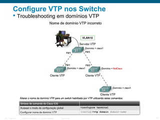 Configure VTP nos Switche
 Troubleshooting em domínios VTP

ITE 1 Chapter 6

© 2006 Cisco Systems, Inc. All rights reserved.

Cisco Public

15

 