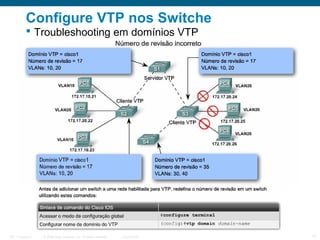 Configure VTP nos Switche
 Troubleshooting em domínios VTP

ITE 1 Chapter 6

© 2006 Cisco Systems, Inc. All rights reserved.

Cisco Public

17

 
