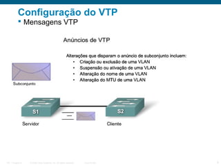 Configuração do VTP
 Mensagens VTP

ITE 1 Chapter 6

© 2006 Cisco Systems, Inc. All rights reserved.

Cisco Public

9

 