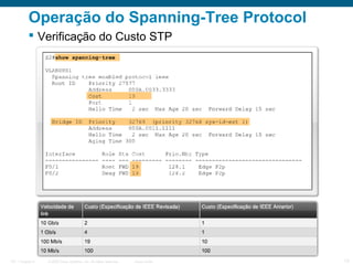Operação do Spanning-Tree Protocol
 Verificação do Custo STP

ITE 1 Chapter 6

© 2006 Cisco Systems, Inc. All rights reserved.

Cisco Public

13

 